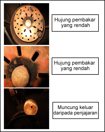 Dari dekat diperhatikan bahawa muncung pembakar rendah dan muncung tidak sejajar