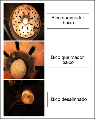 Detalhe de um bico queimador baixo e um bico desalinhado