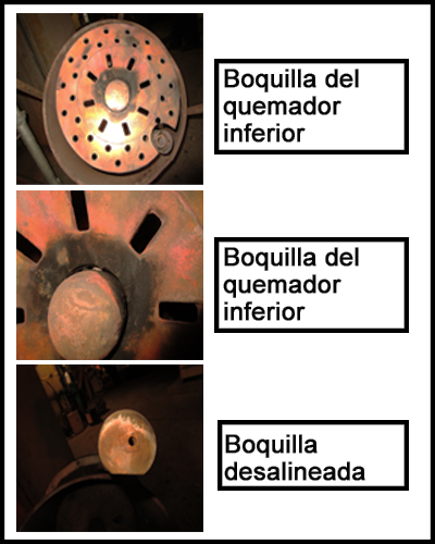 Primer plano del desalineamiento de la boquilla del quemador inferior y una boquilla.