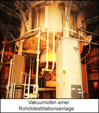 Vakuumofen einer Rohöldestillationsanlage
