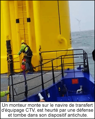 Un monteur commence à grimper et il est heurté par une défense, ce qui le fait tomber dans son SRL.