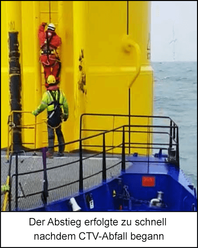 Der Abstieg erfolgte zu schnell, der CTV-Abfall hat begonnen
