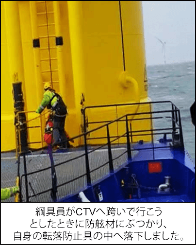 綱具員が跨いで行こうとしたときに防舷材にぶつかり、自身のSRLの中へ落下しました。