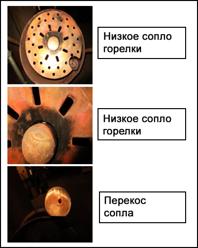 Крупный план низкого сопла горелки и перекоса сопла