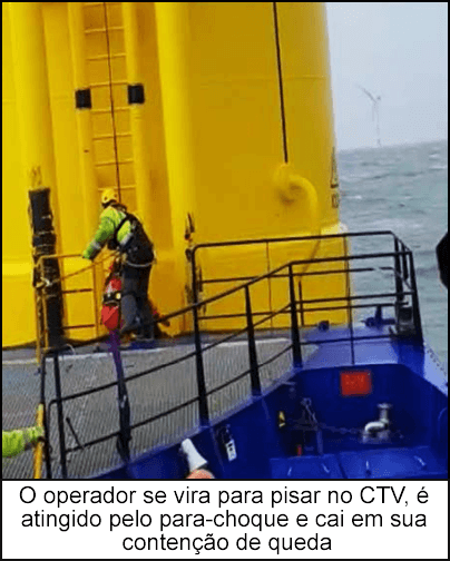 O operador se vira para passar por cima e é atingido por um para-choque que leva à queda de sua SRL