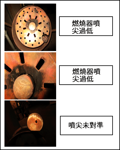 過低的燃燒器噴尖和未對準的噴尖特寫。