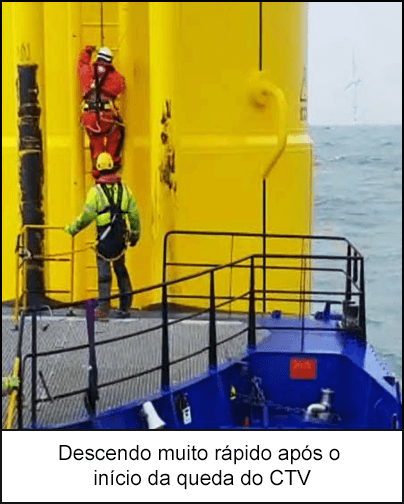 Descendo muito rápido, a queda CTV começou